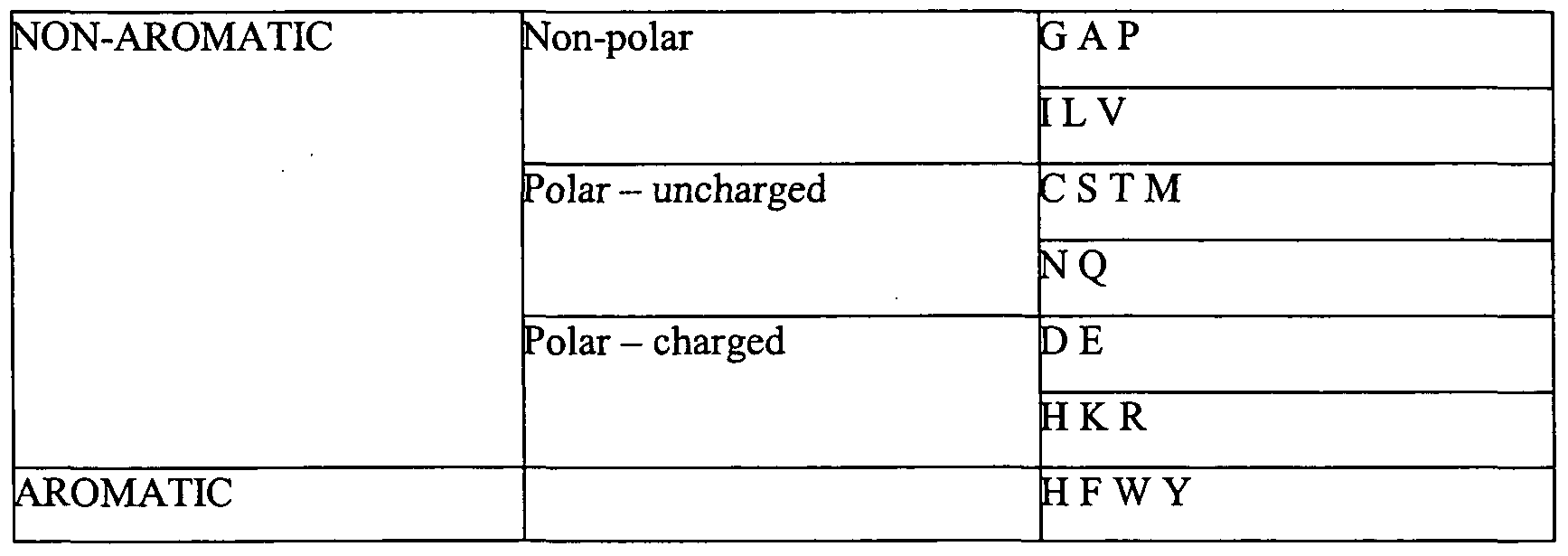 Figure imgf000028_0001
