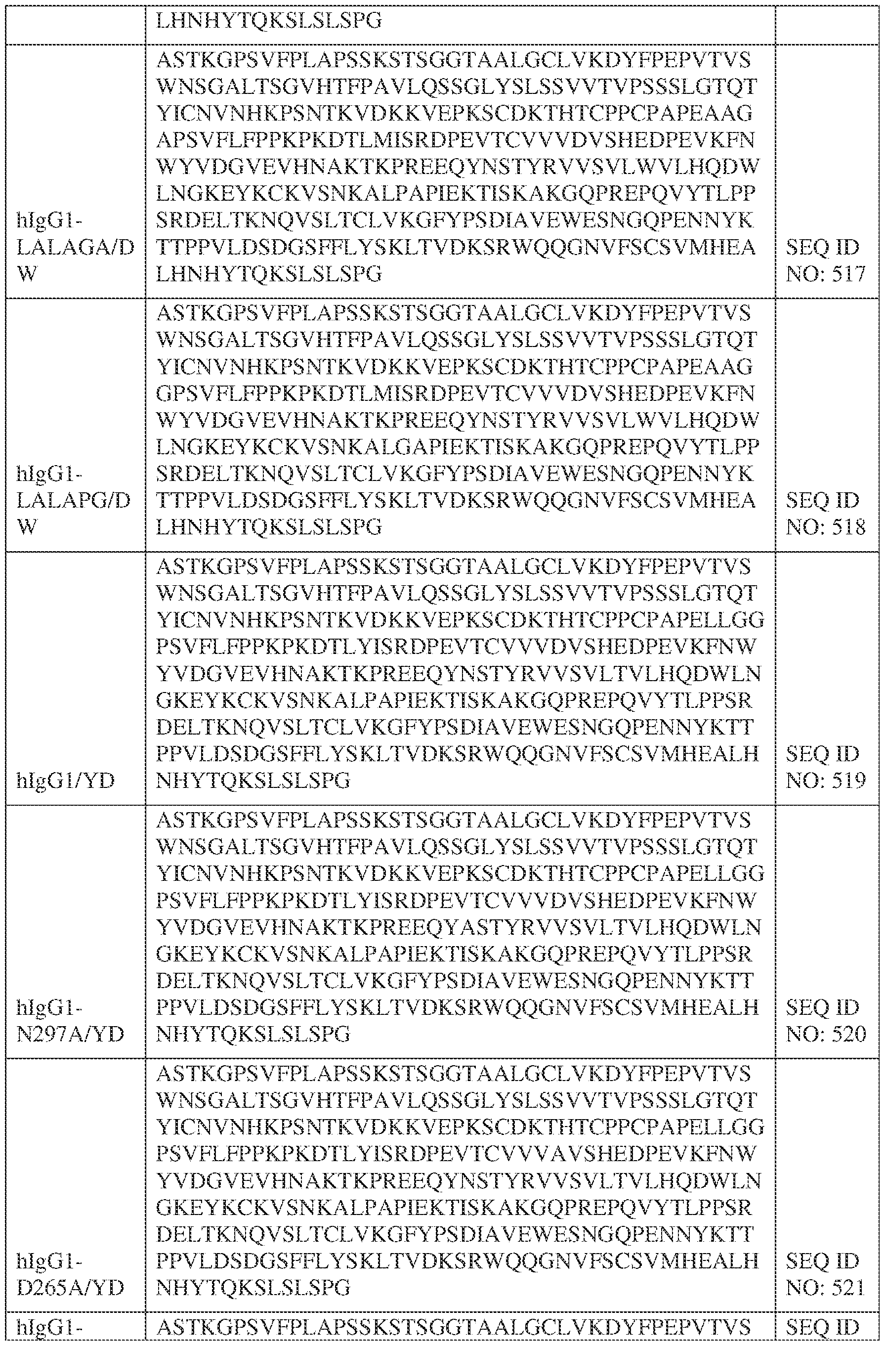 Figure imgf000257_0001