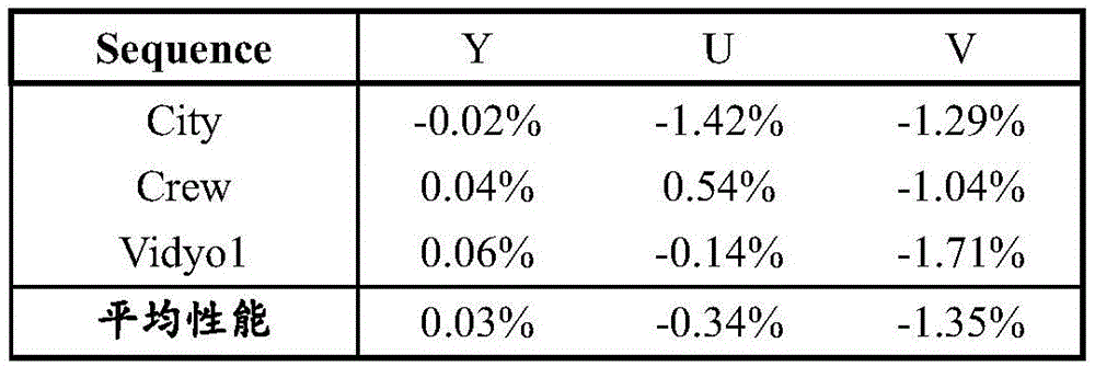 Figure BDA0003691739840000232