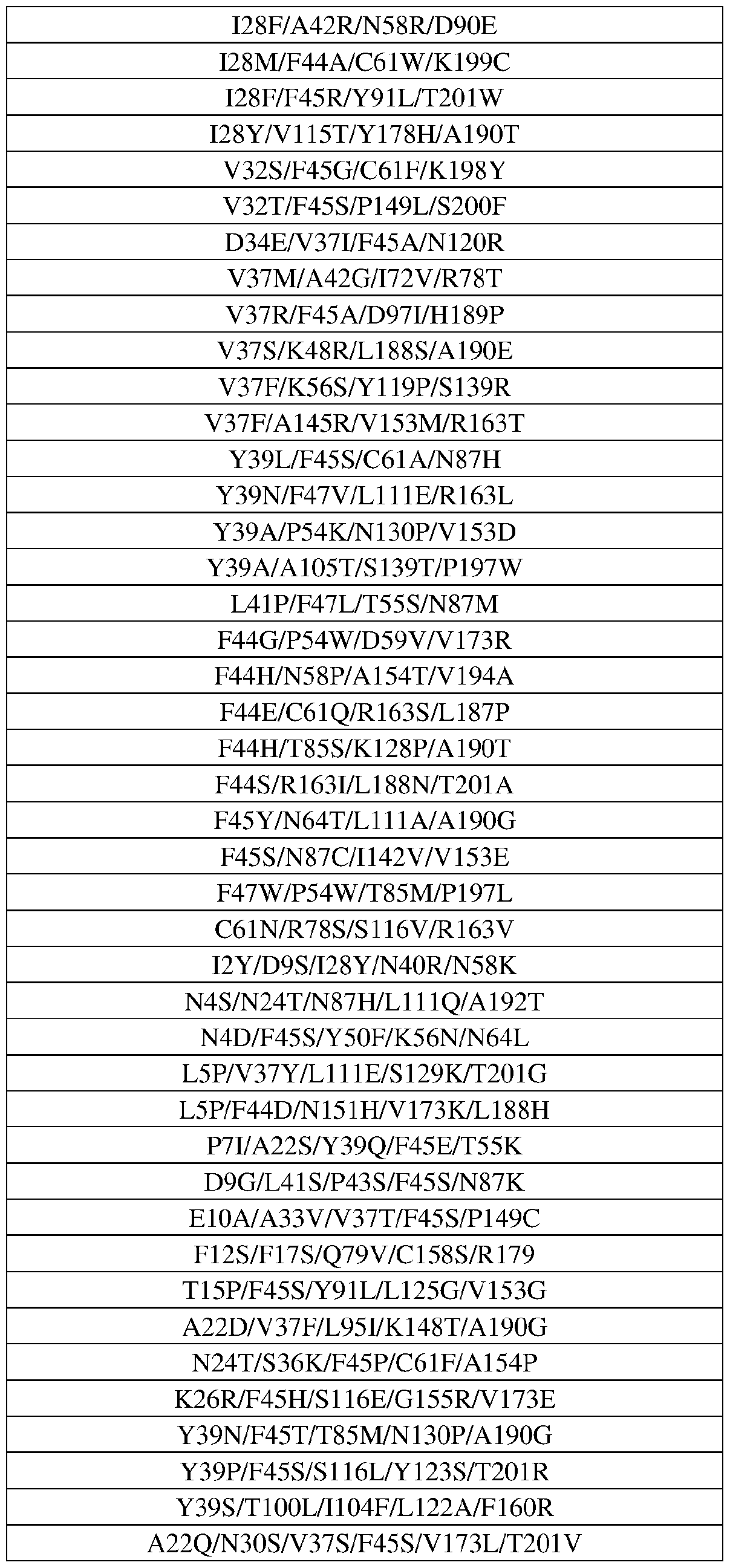 Figure imgf000054_0001