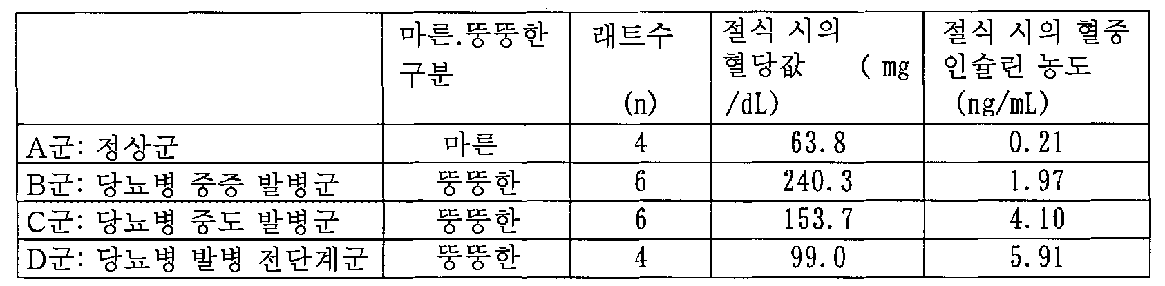 Figure 112015025760774-pct00015