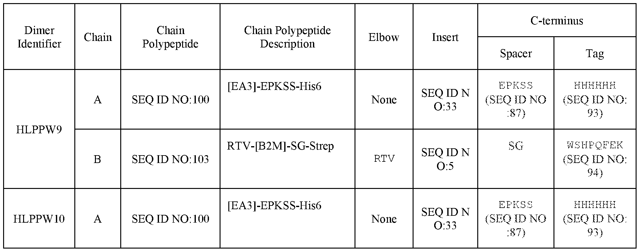 Figure imgf000171_0002