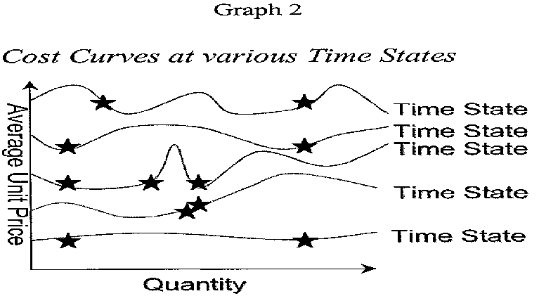 Figure US20030135444A1-20030717-P00802