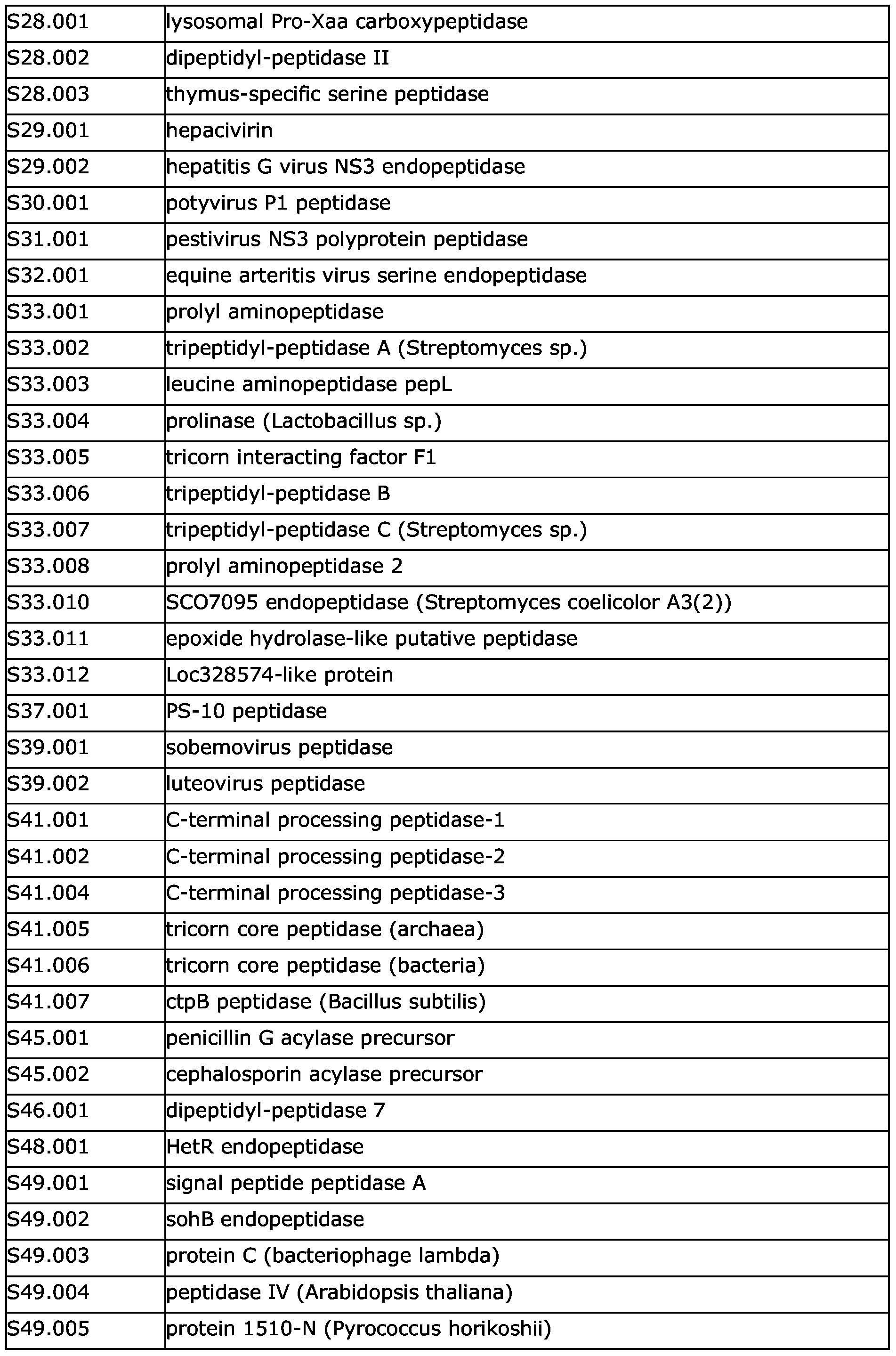 Figure imgf000092_0001