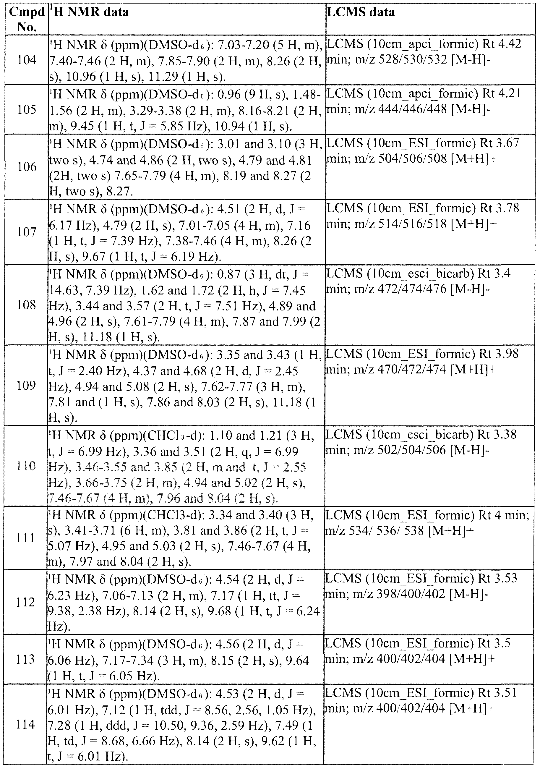 Figure imgf000152_0001