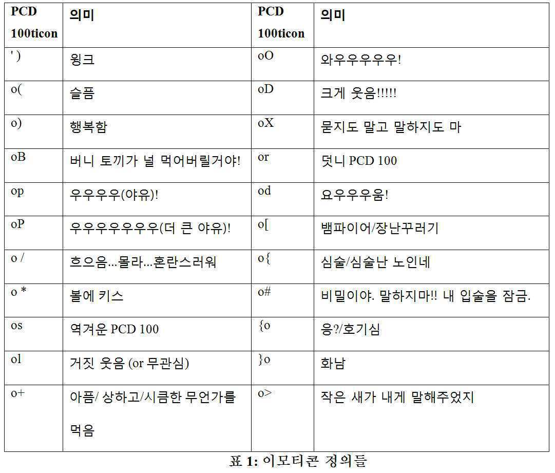 Figure 112018107408968-pct00001