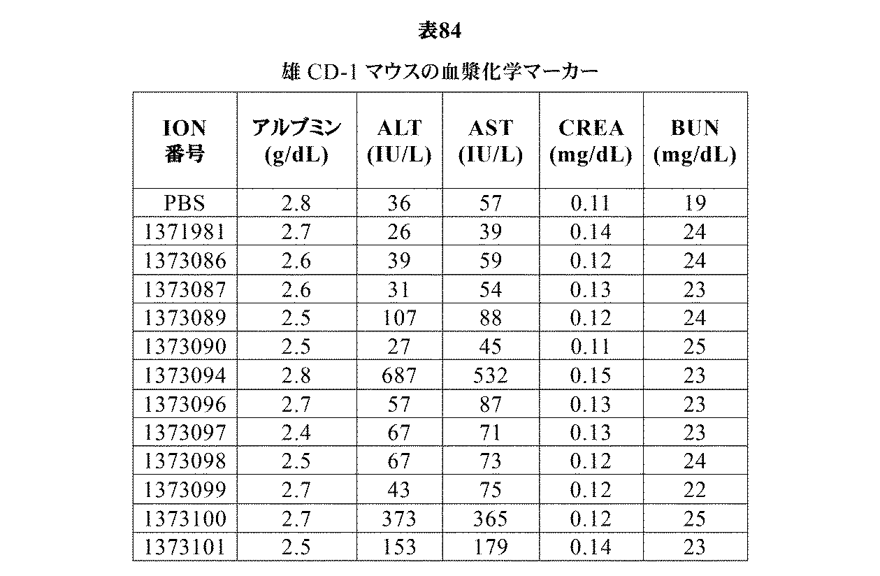 Figure 0007394137000255