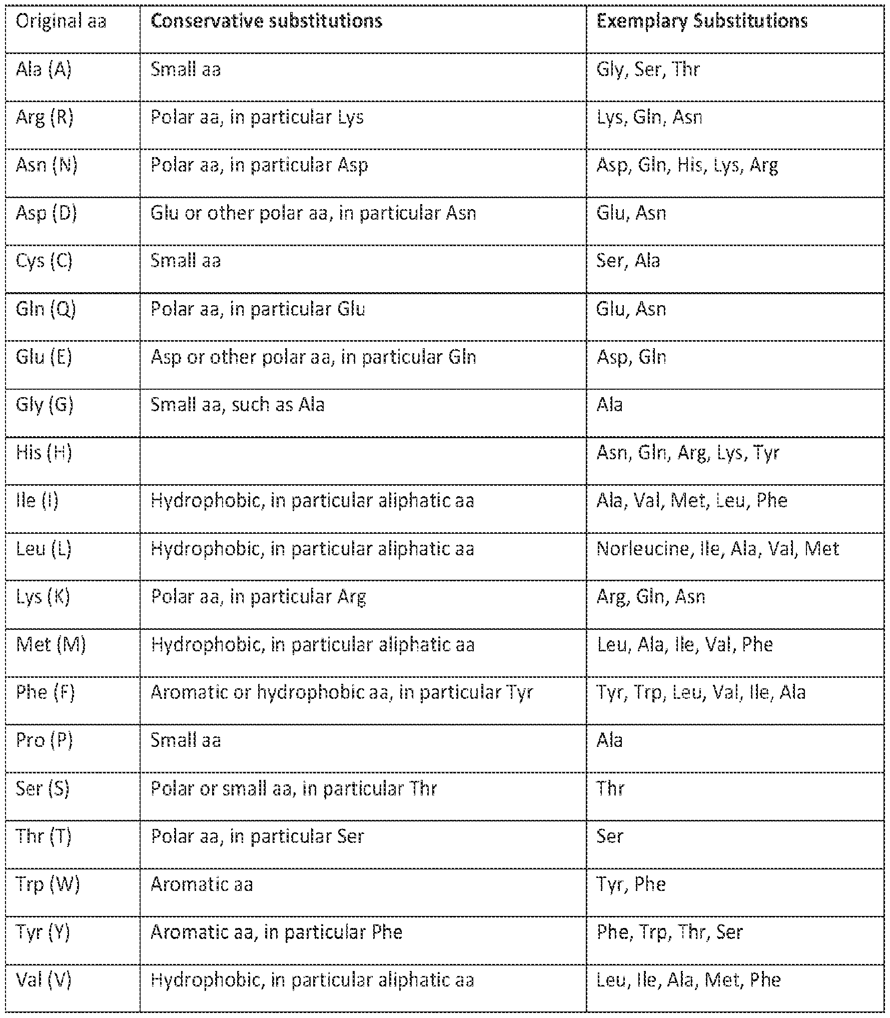 Figure imgf000057_0001