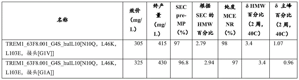 Figure BDA0004090385130001742