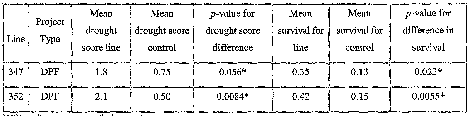 Figure imgf000291_0002