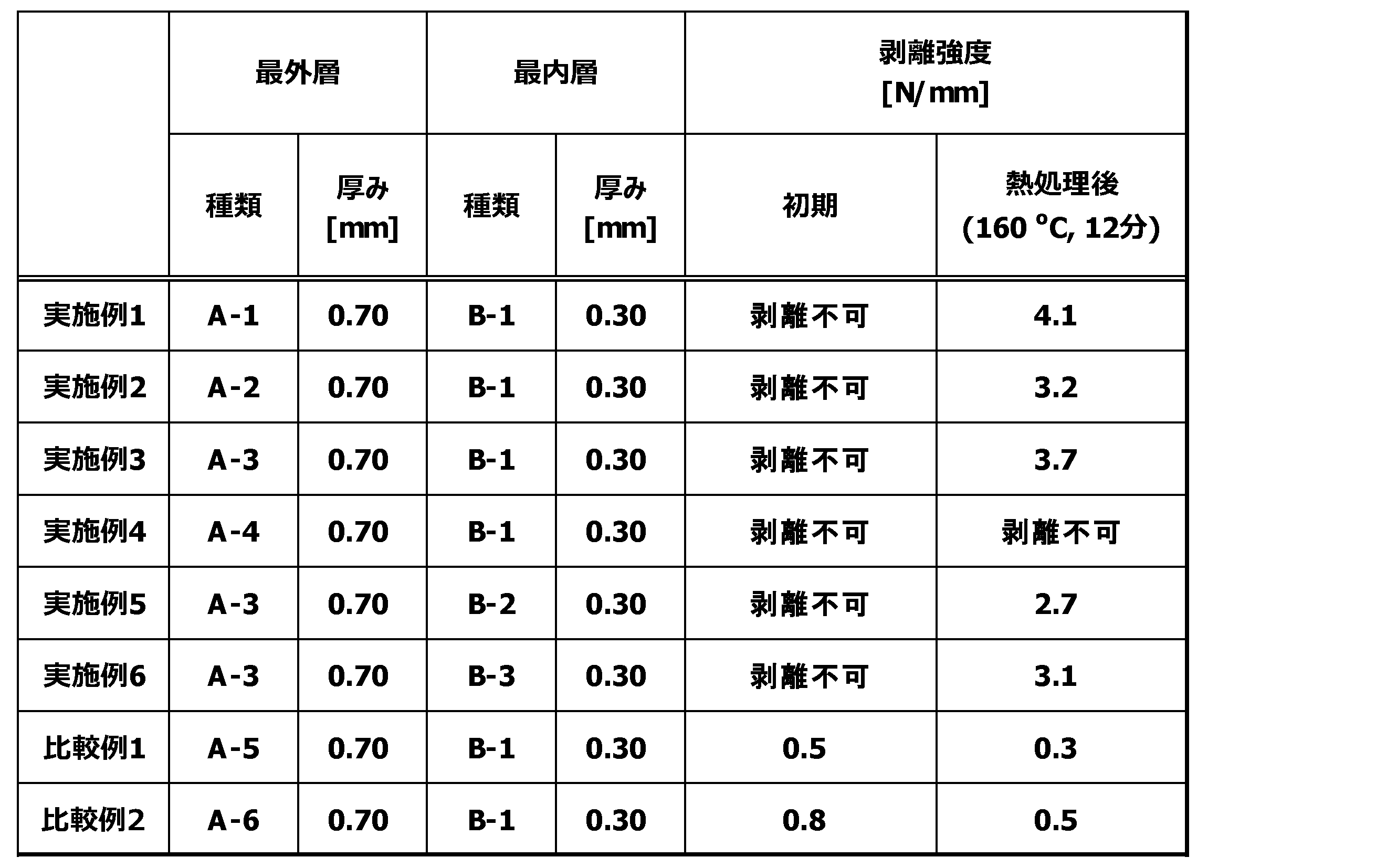 Figure JPOXMLDOC01-appb-T000001
