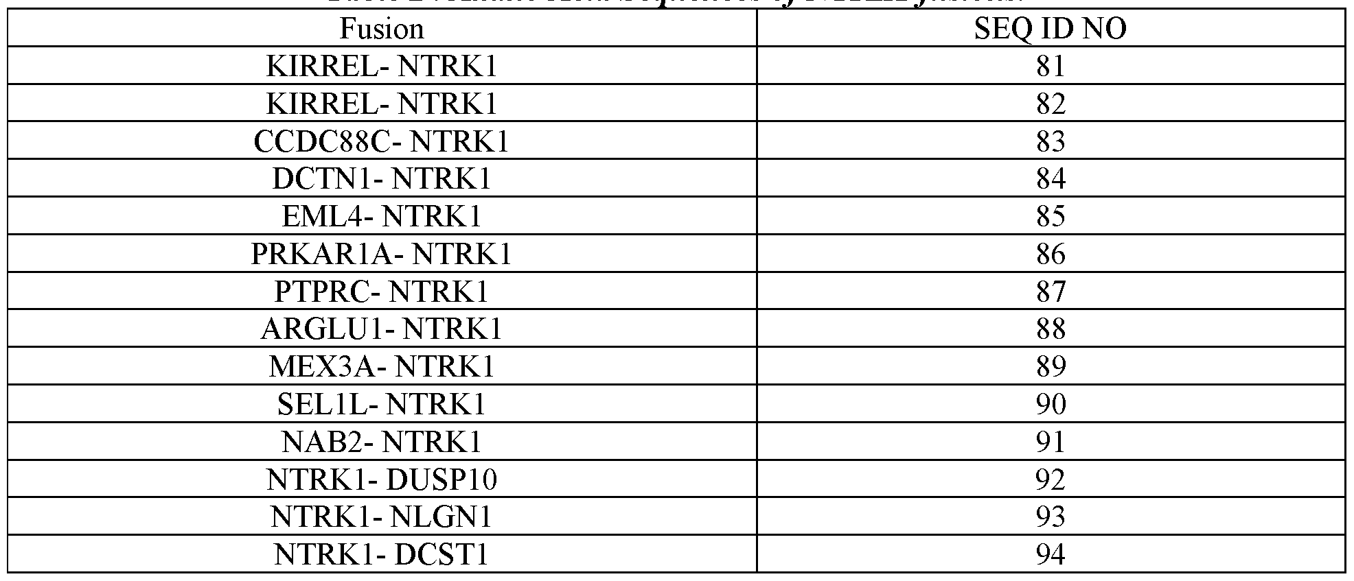 Figure imgf000094_0002