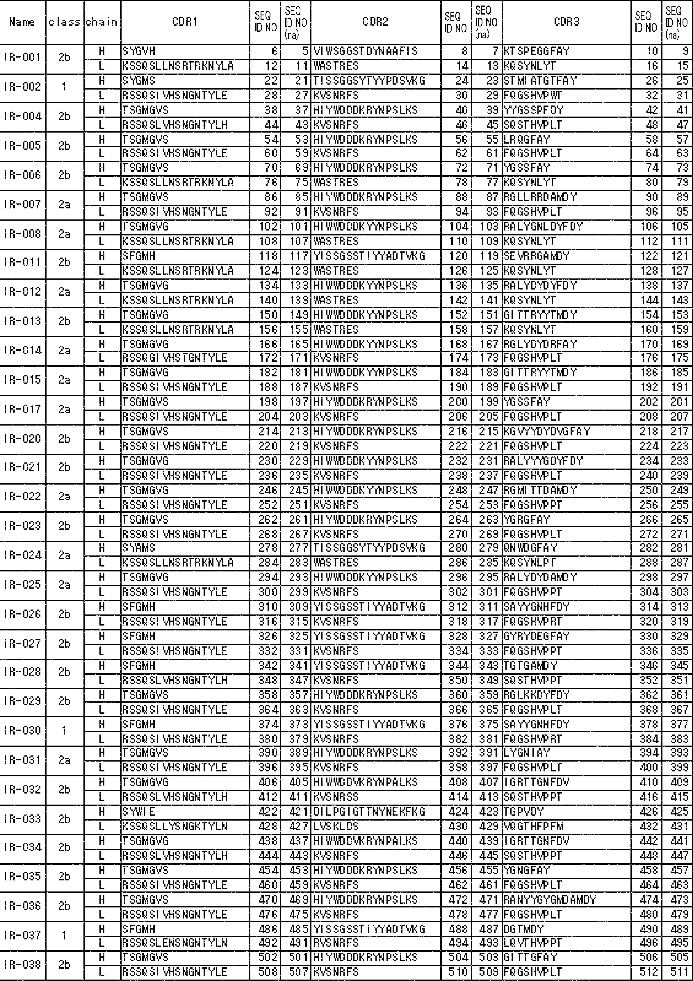 Figure JPOXMLDOC01-appb-T000001