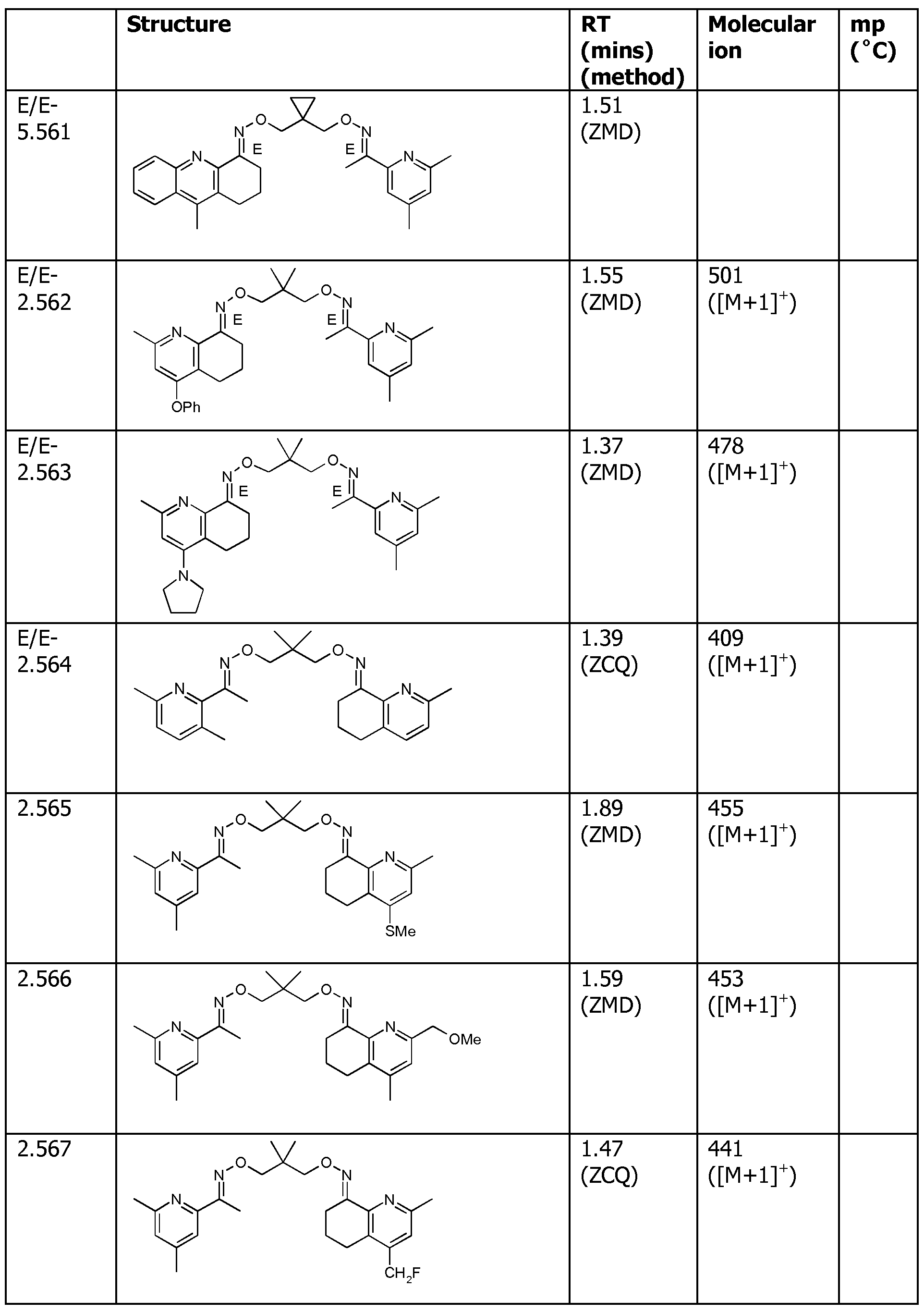 Figure imgf000135_0001