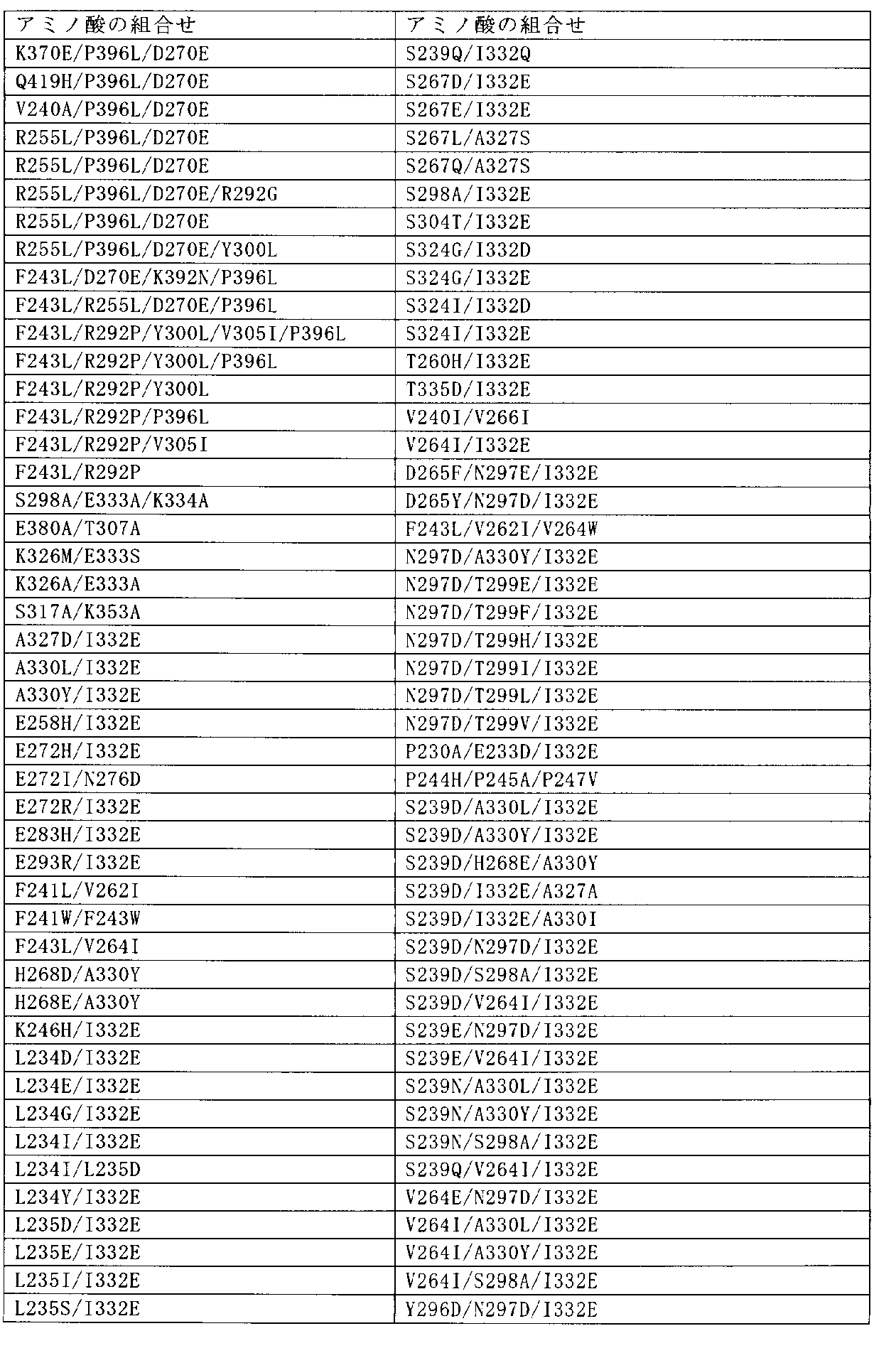 Figure JPOXMLDOC01-appb-T000001