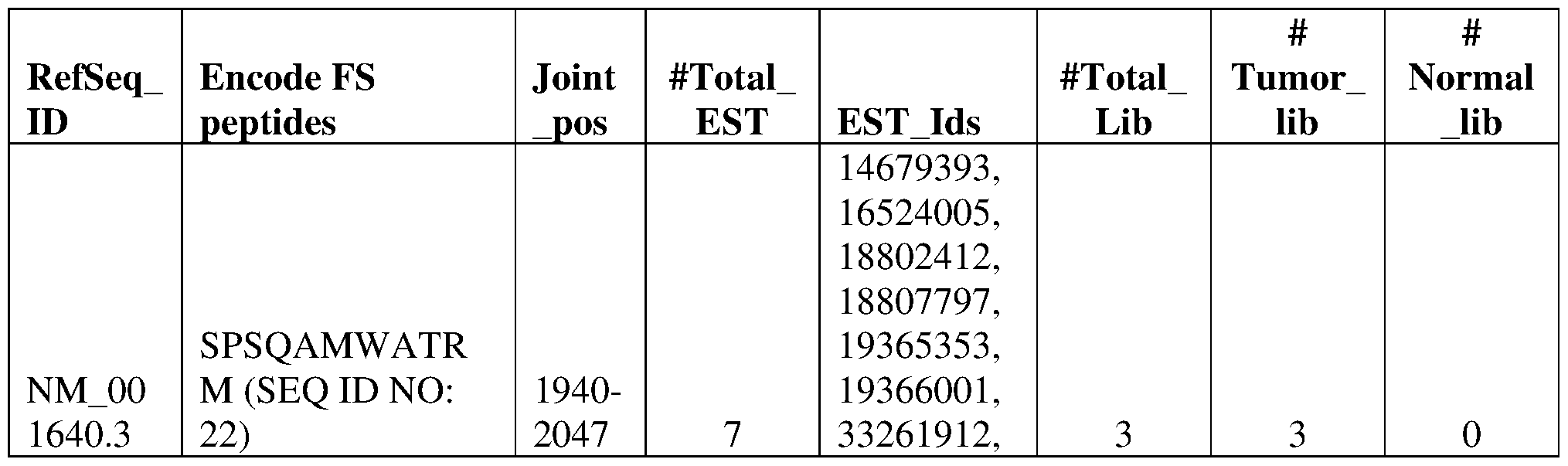 Figure imgf000035_0001