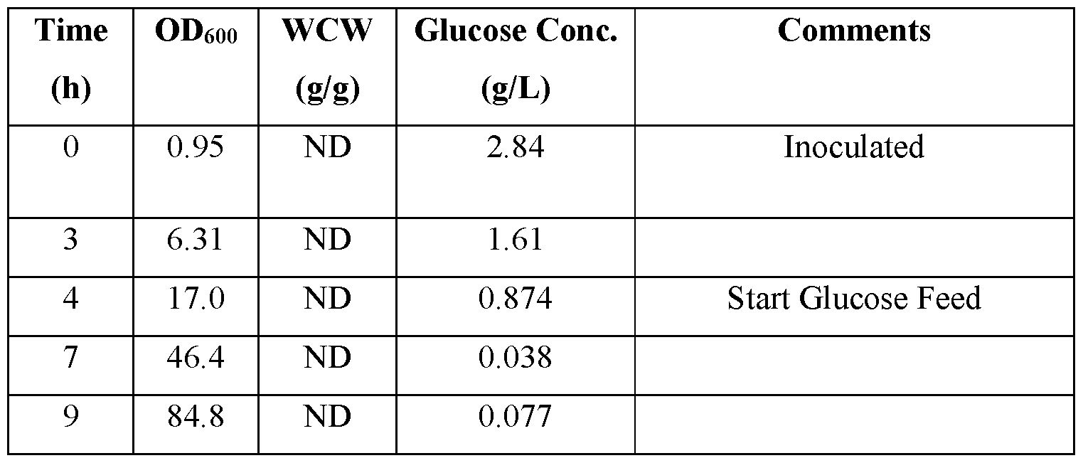 Figure imgf000088_0001