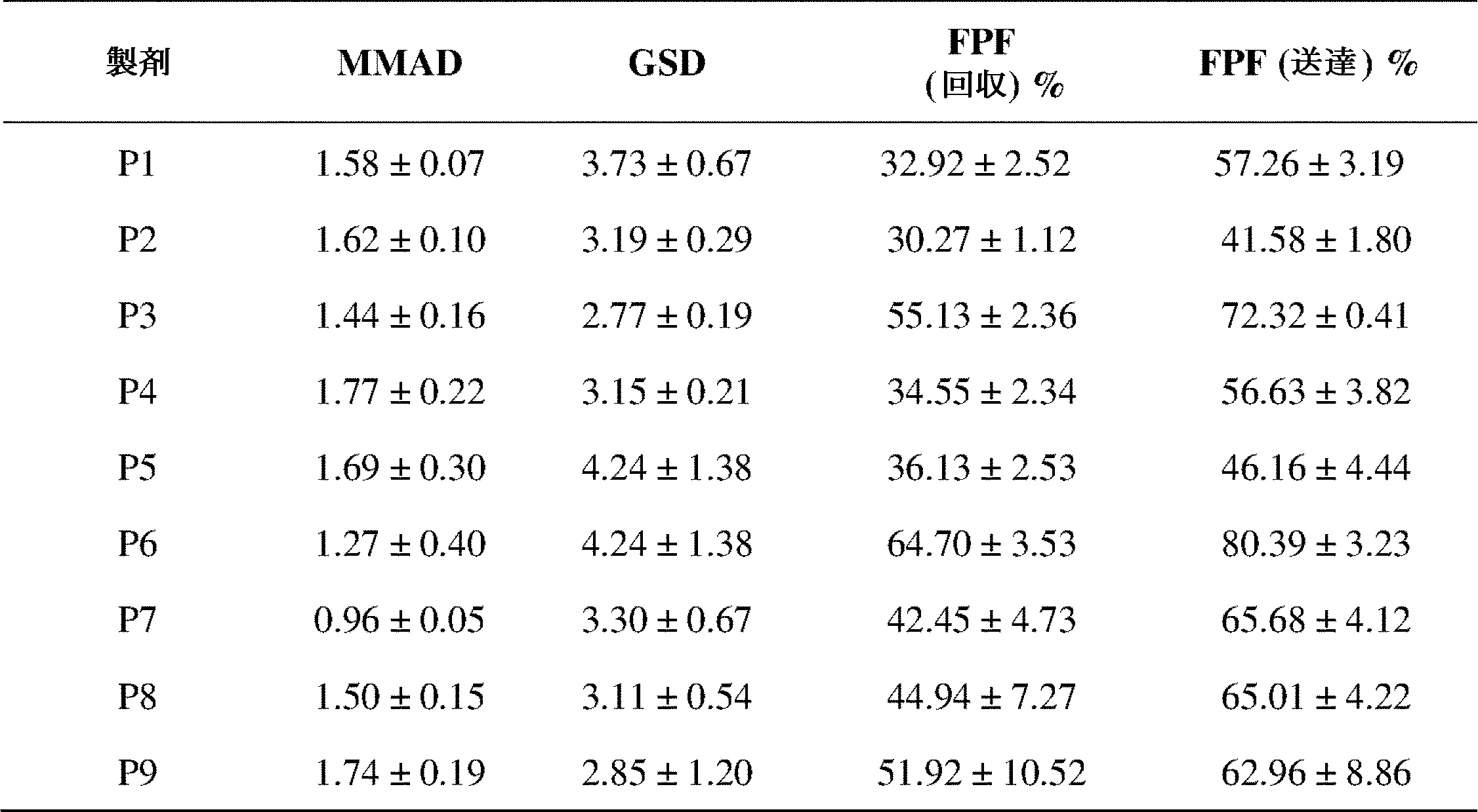 Figure 2023522103000028