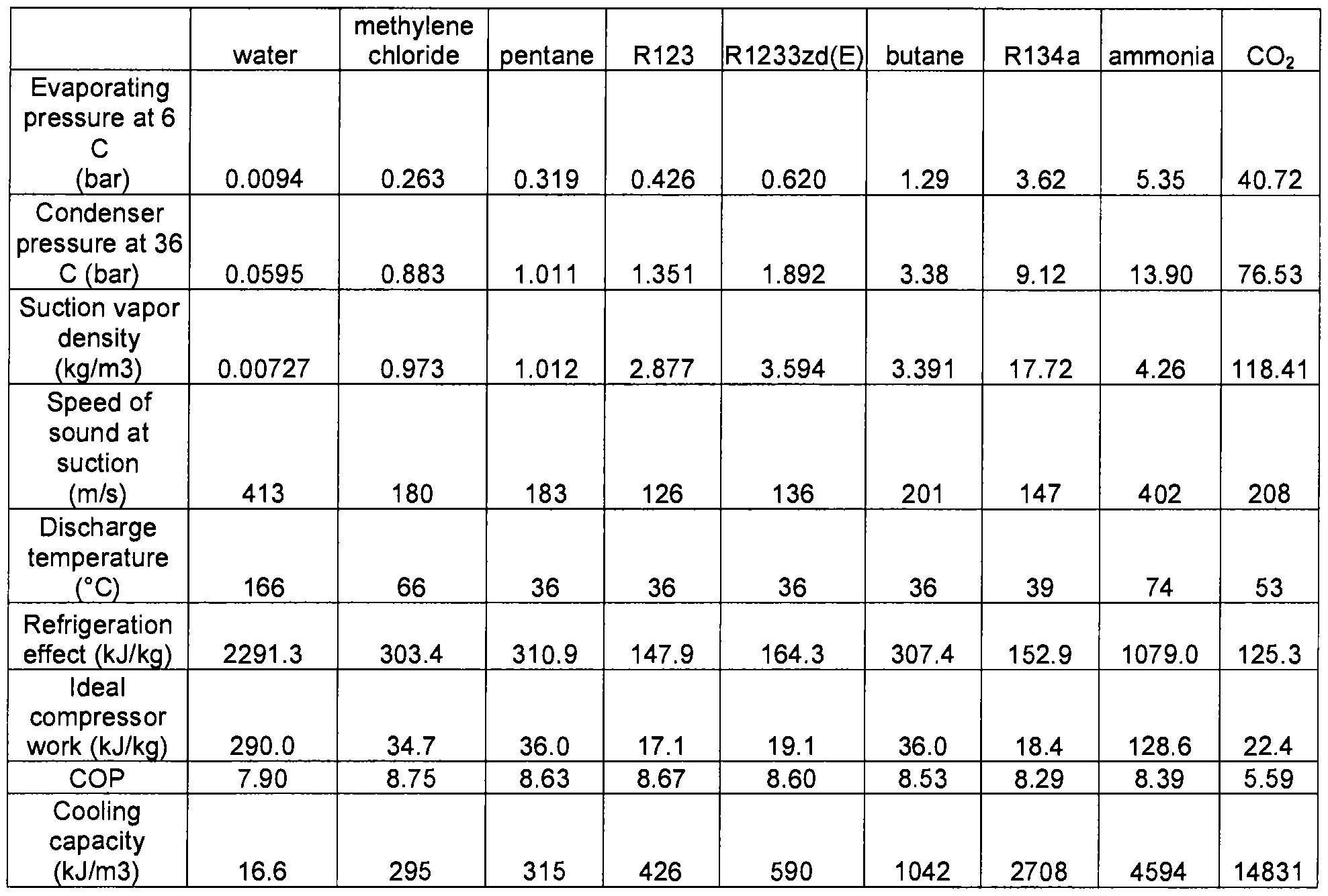 Figure imgf000014_0001