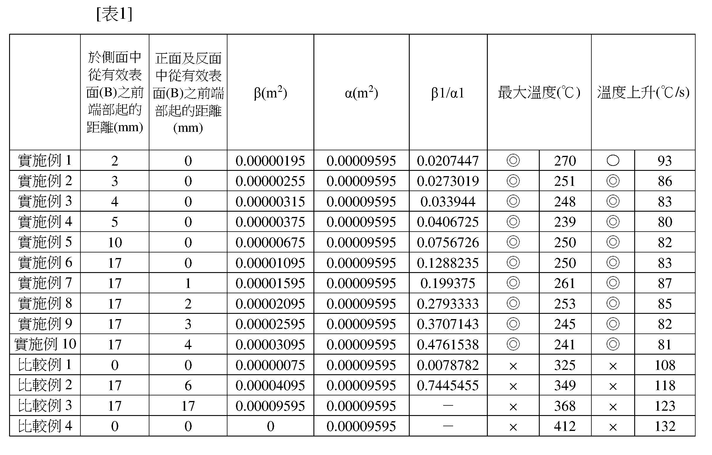 Figure 110103680-A0305-02-0014-1