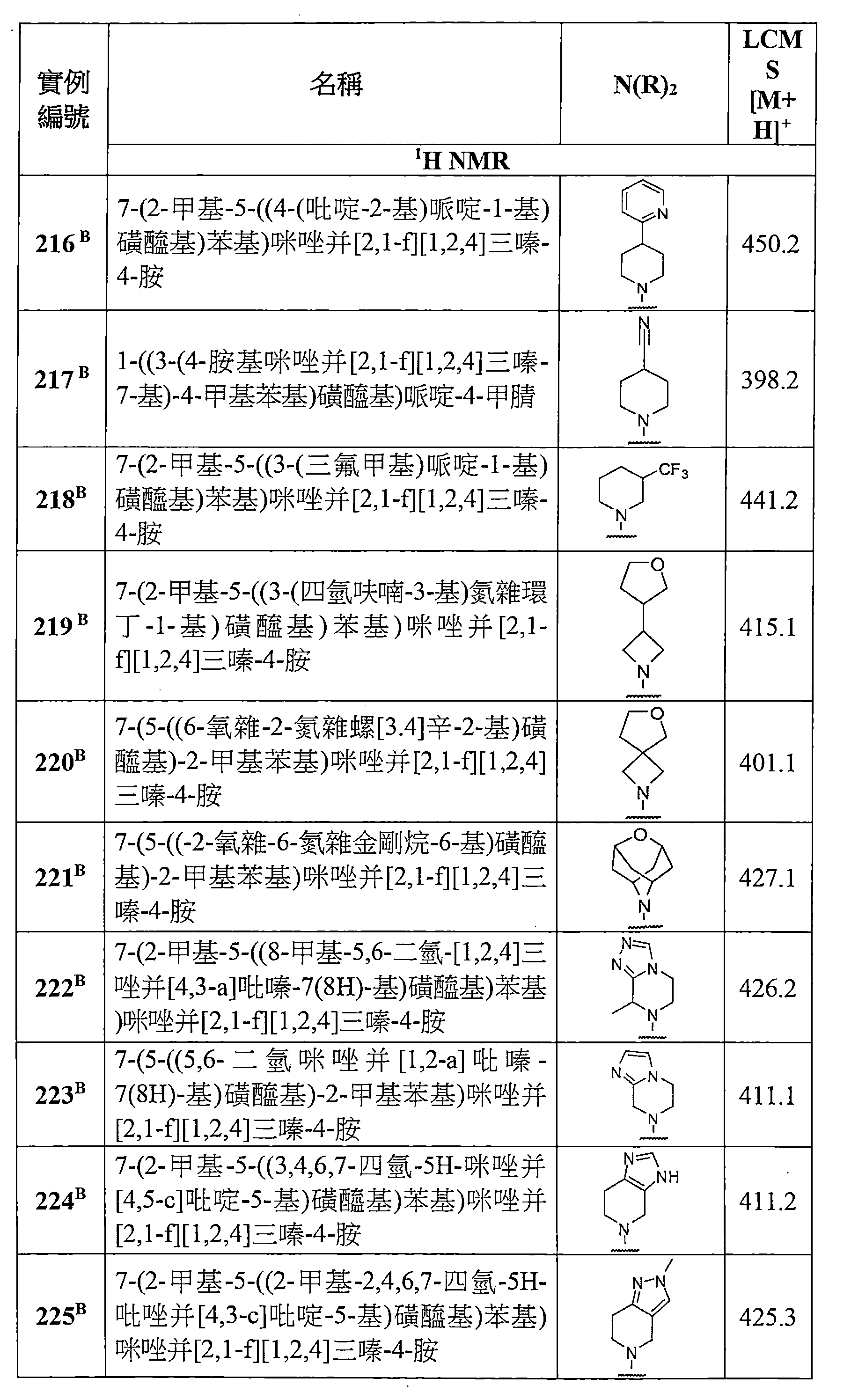 Figure TW201803871AD00184