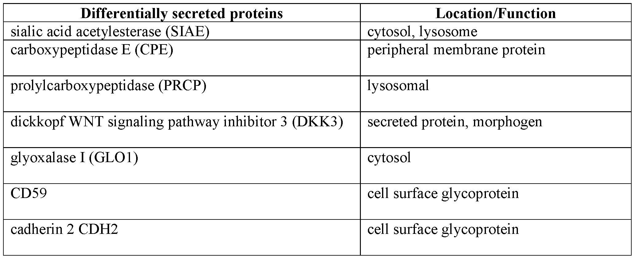 Figure imgf000035_0001