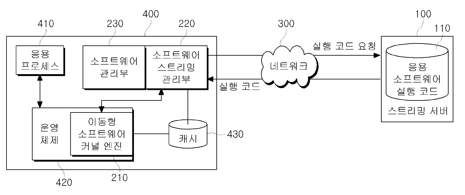 Figure R1020070133590