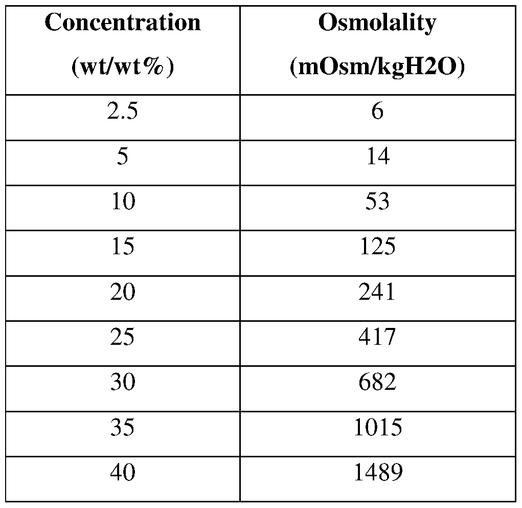 Figure imgf000045_0001