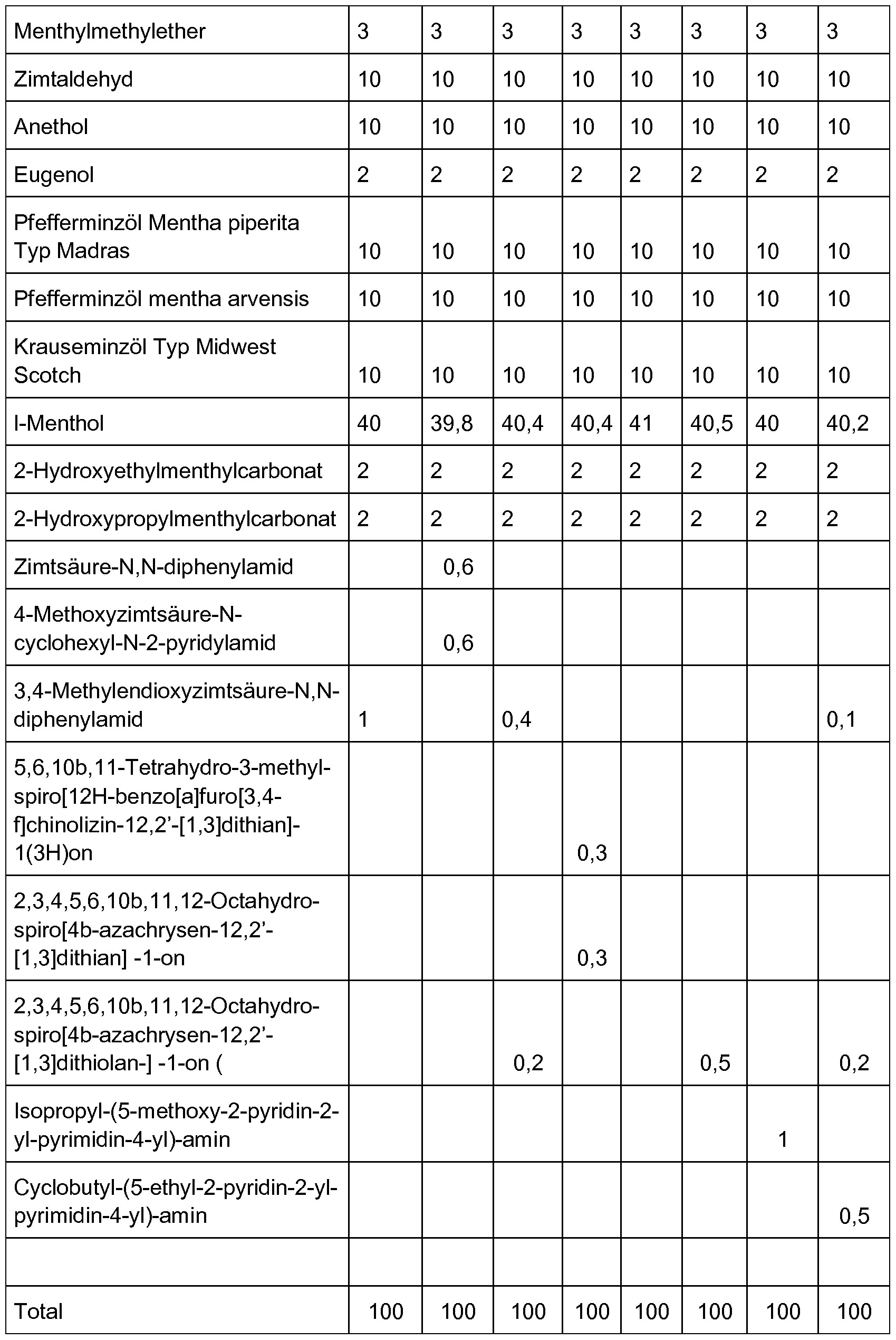 Figure imgf000153_0001