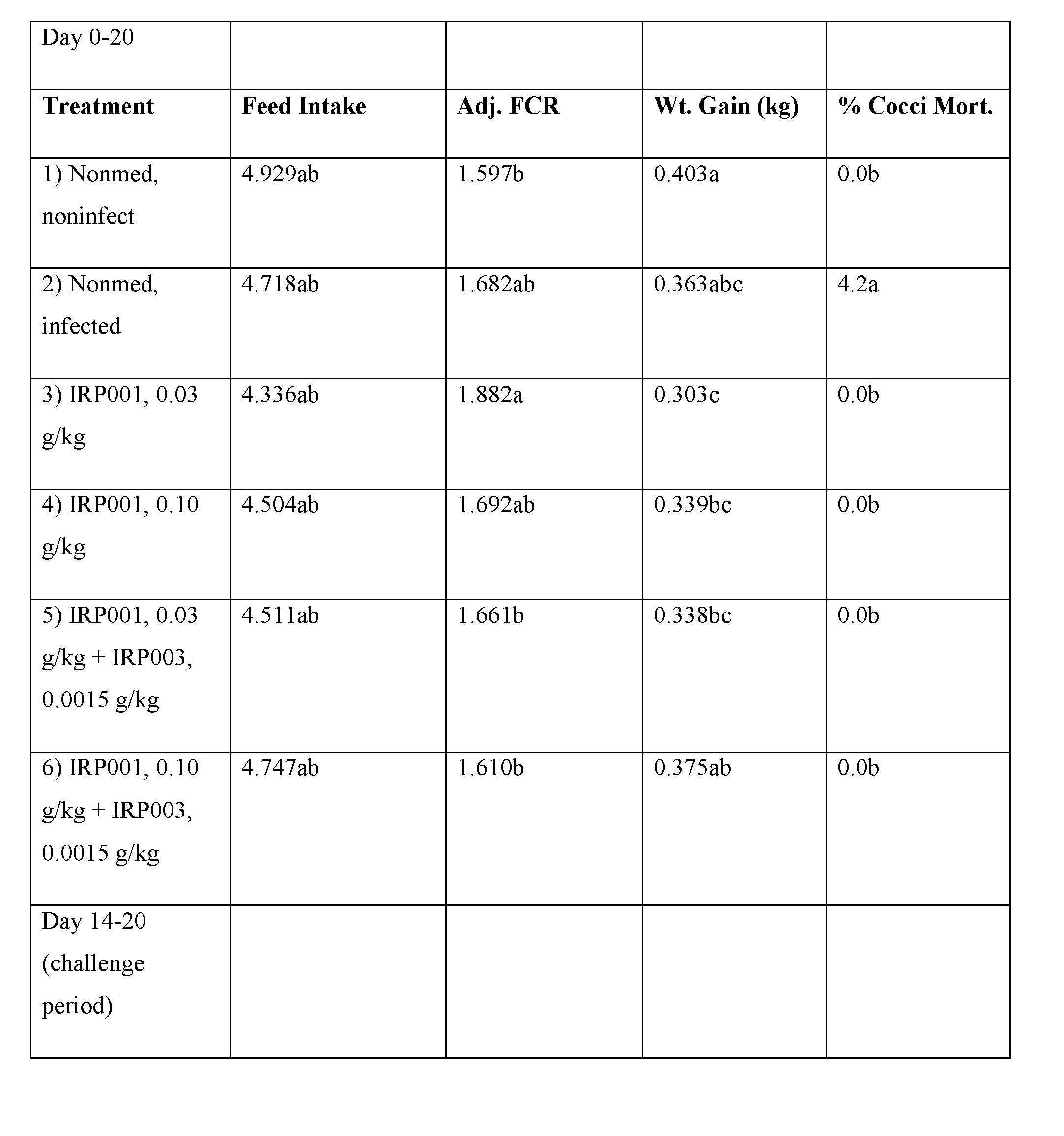 Figure imgf000138_0001