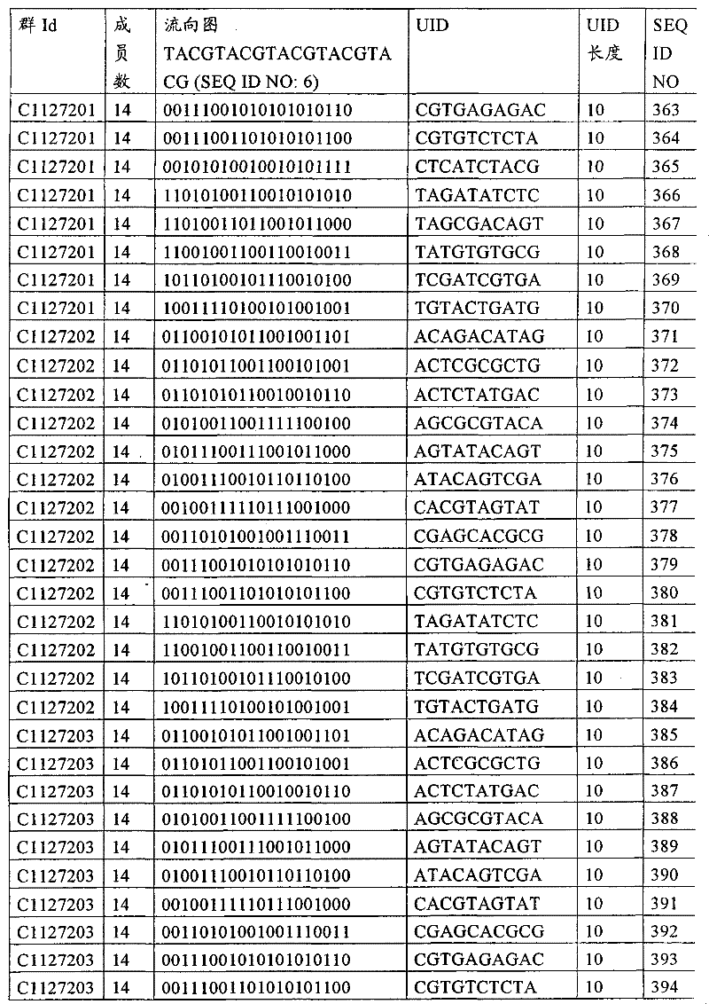 Figure G2008800184205D00671
