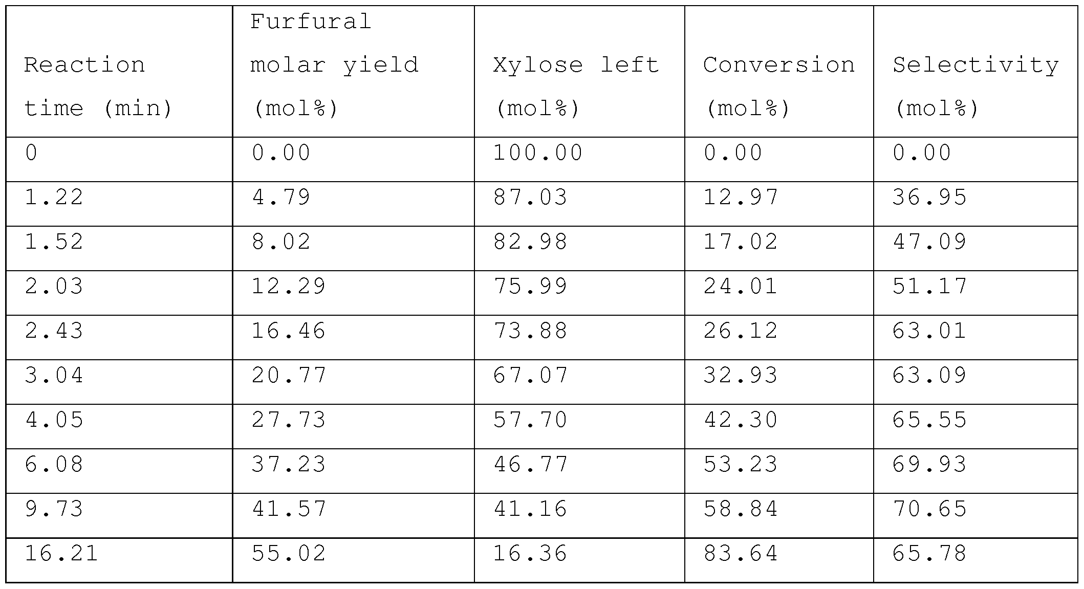 Figure imgf000026_0001