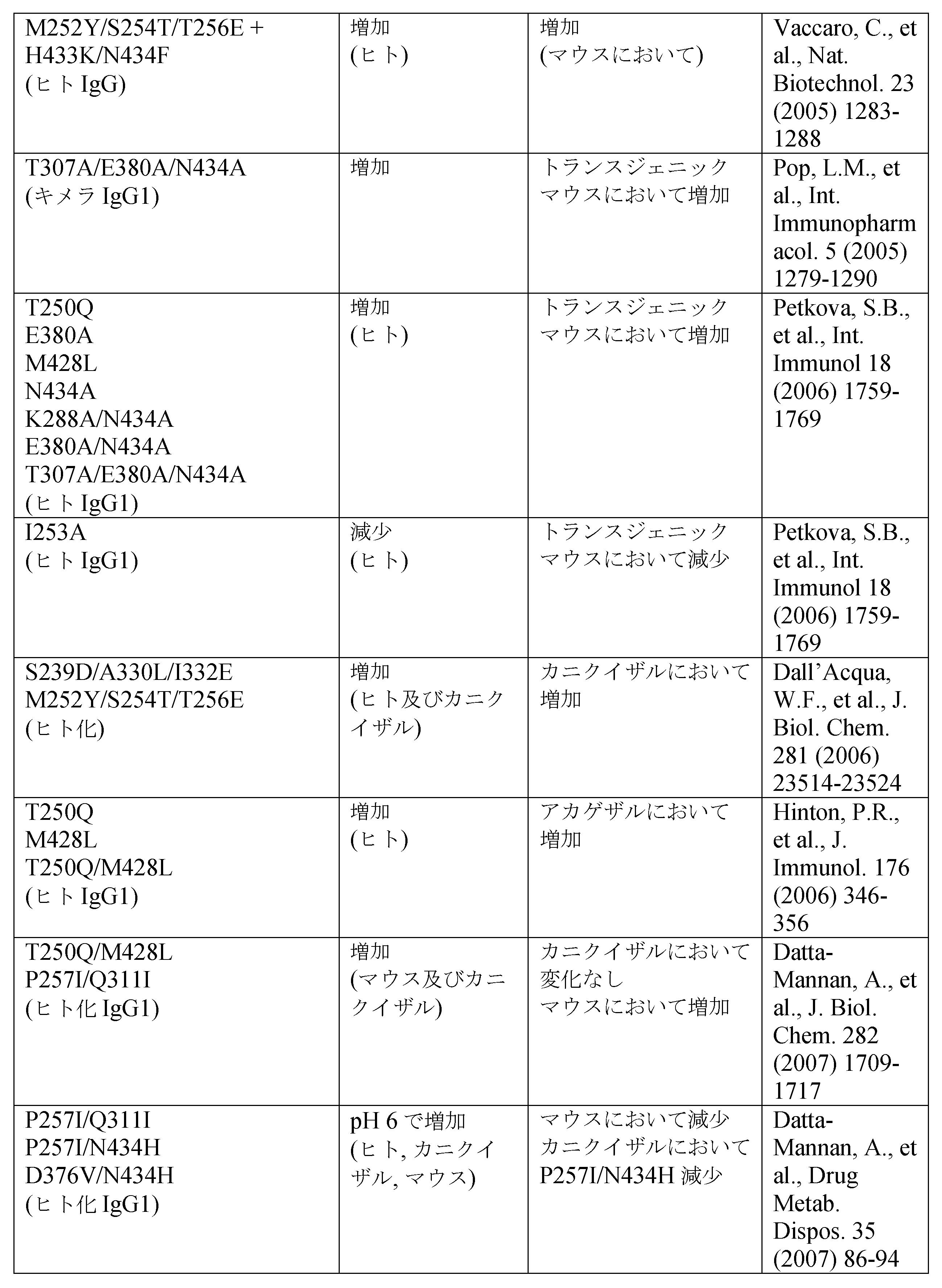 Figure 0007426190000031