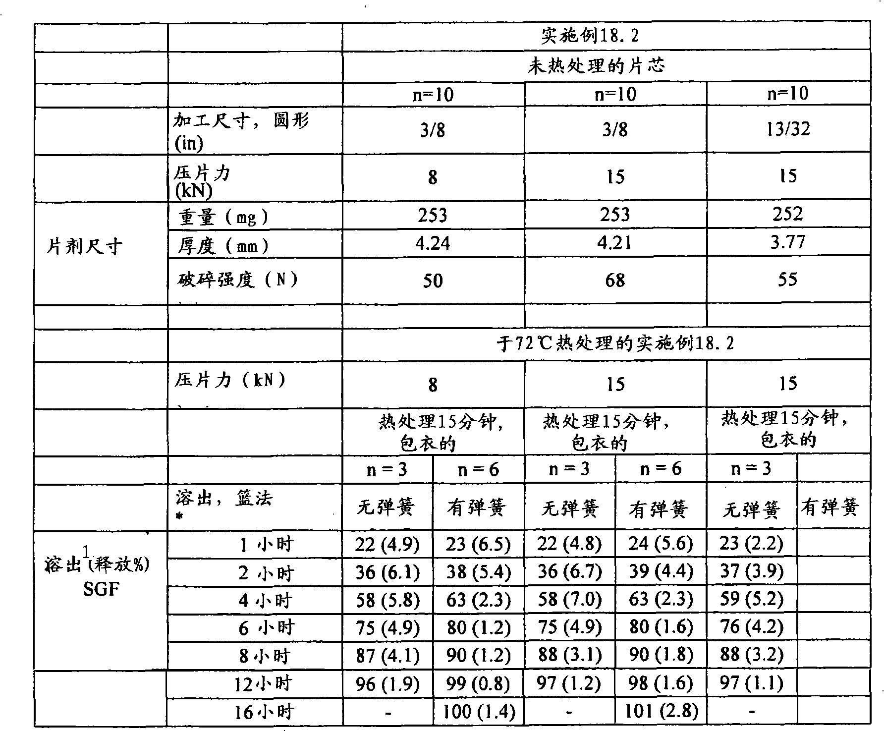 Figure A20078003161001681