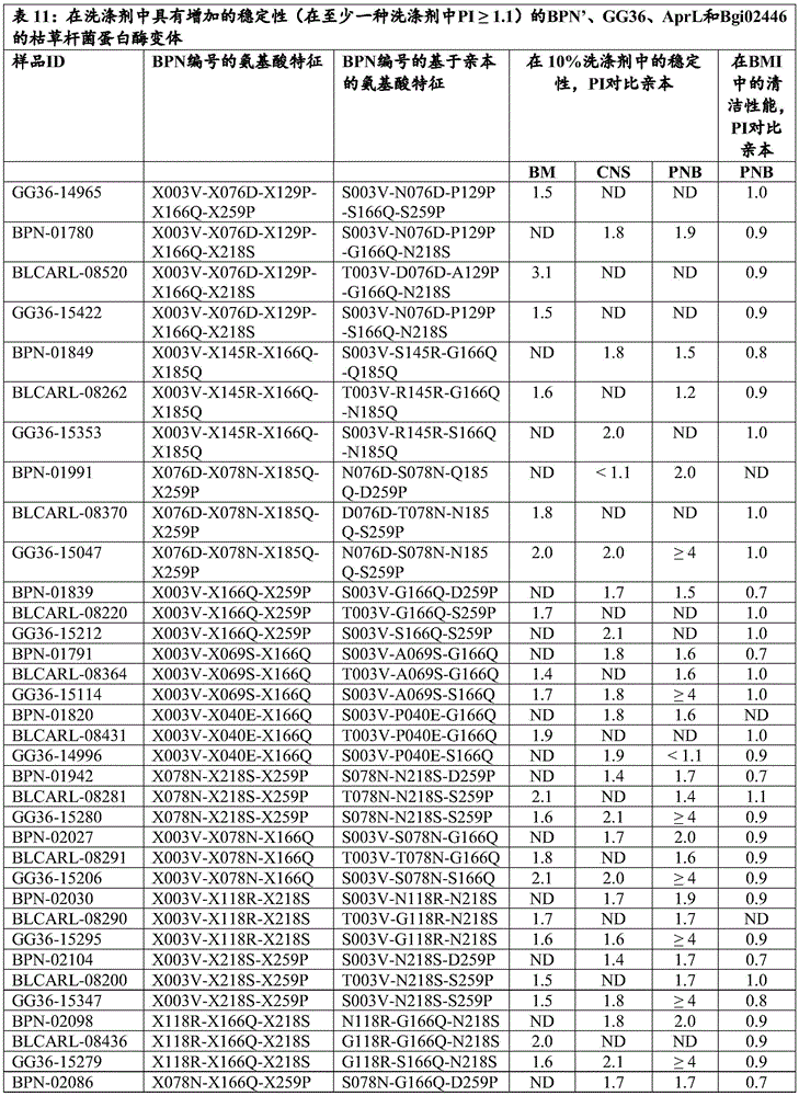 Figure BDA0002503428990001141