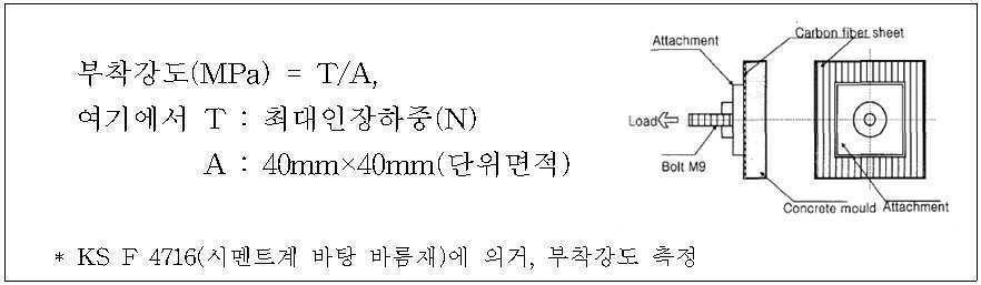 Figure 112020121221960-pat00011