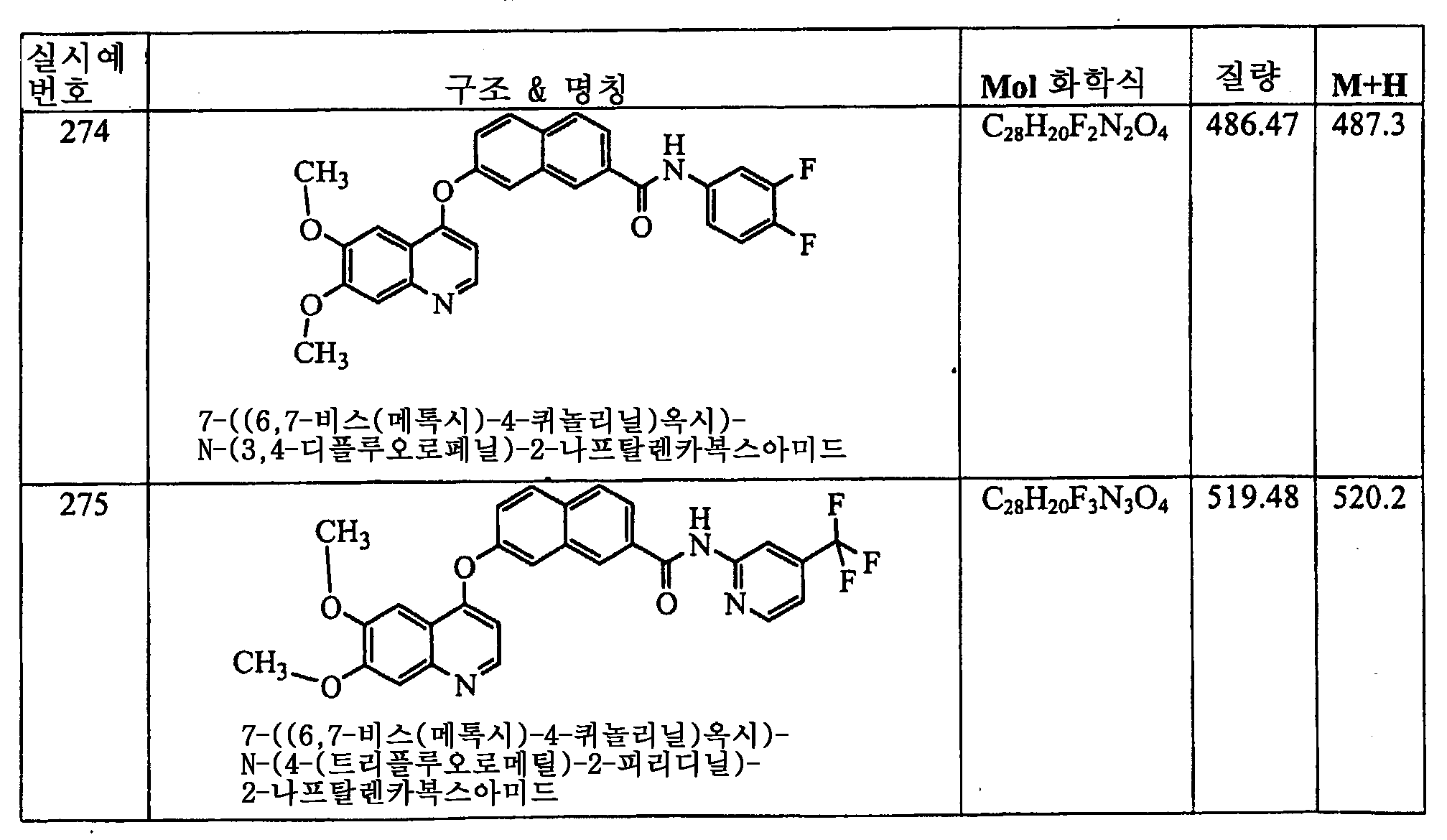 Figure 112006060289308-PCT00144