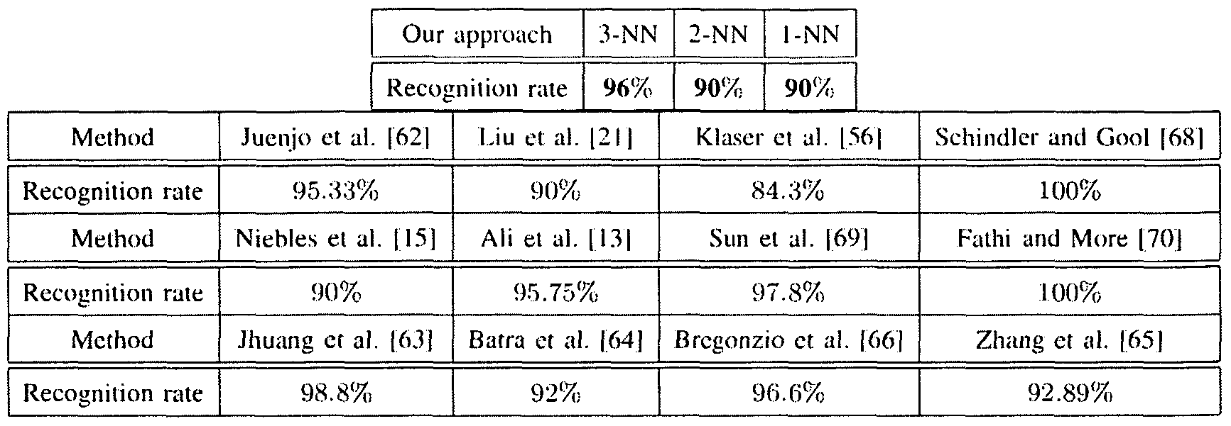 Figure imgf000061_0001