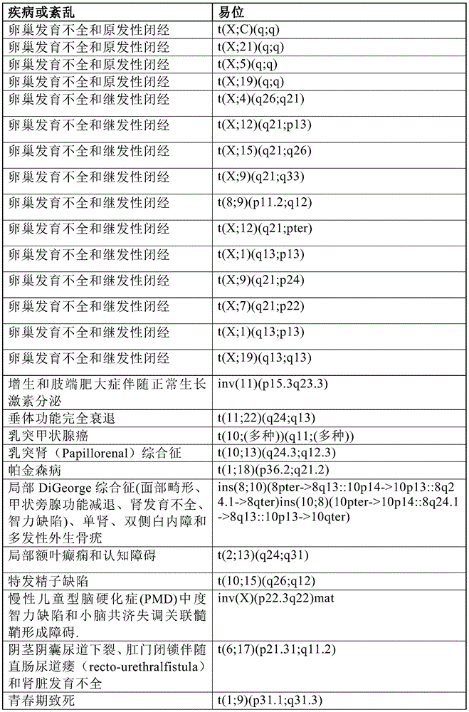 Figure BDA0001011821740000871