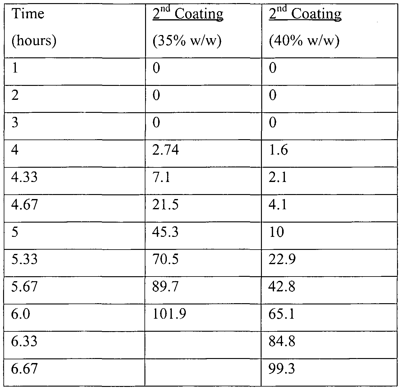 Figure imgf000012_0001
