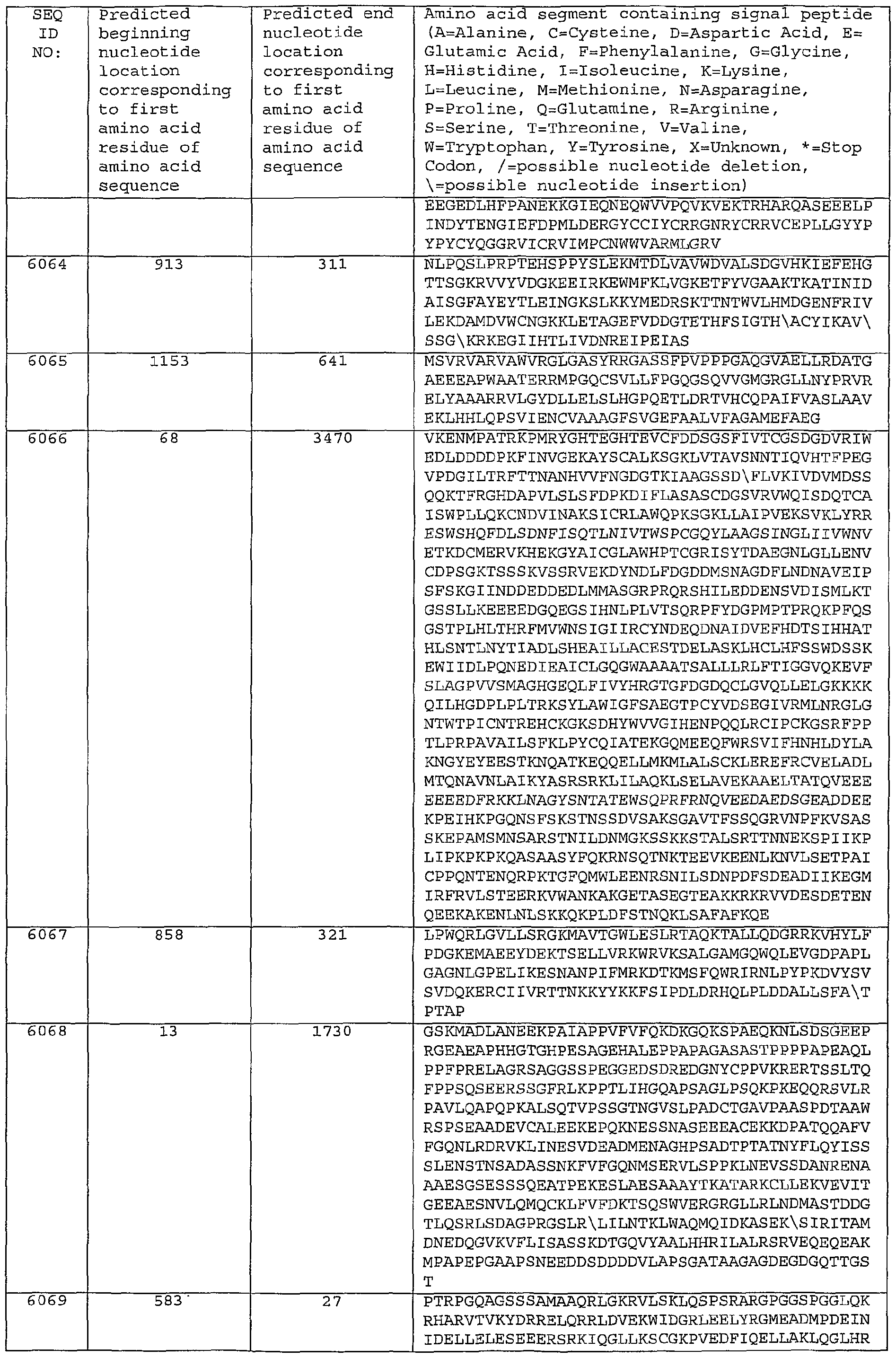 Figure imgf000442_0001