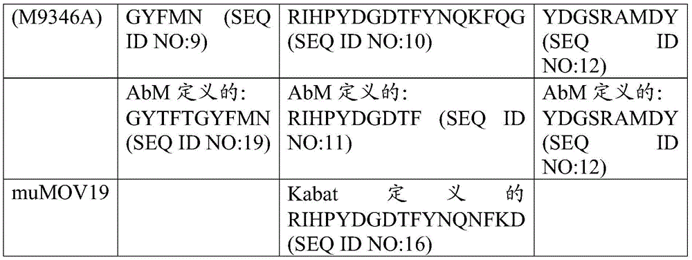 Figure GDA0001678586660000311