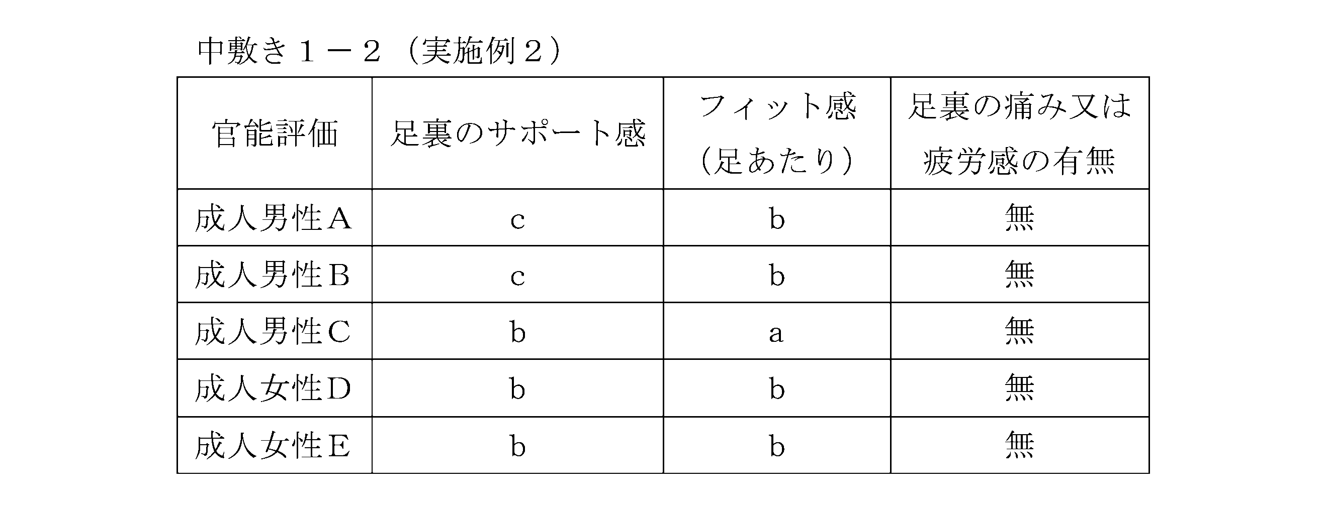 Figure 2022172486000003