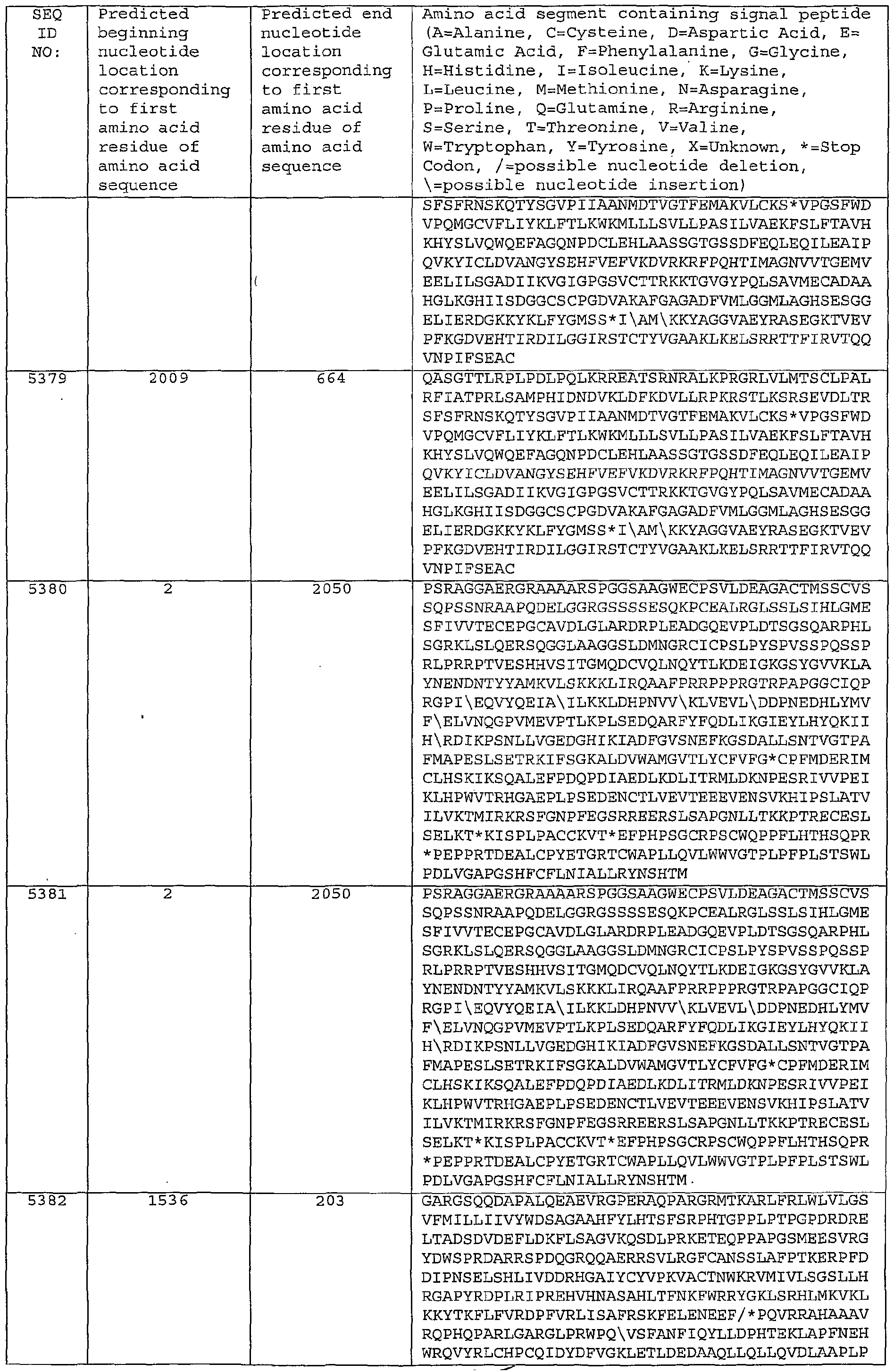 Figure imgf000310_0001