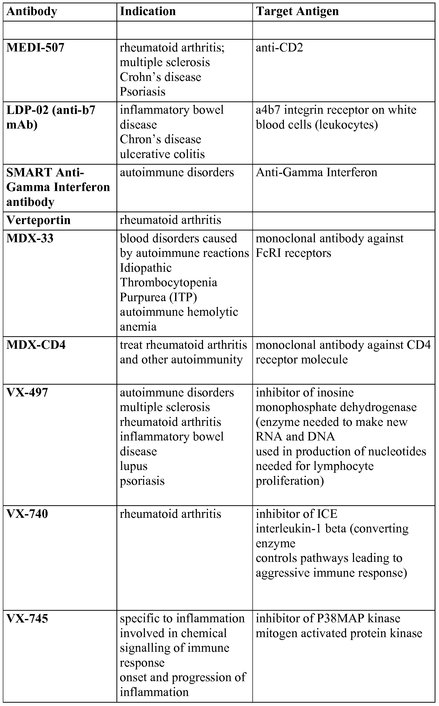 Figure imgf000162_0001