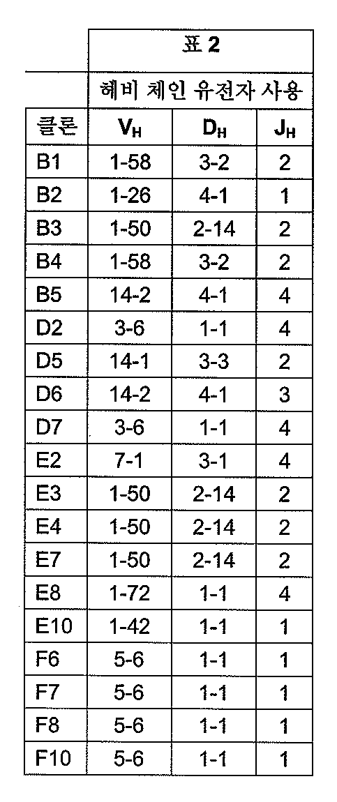 Figure 112012051800449-pct00002