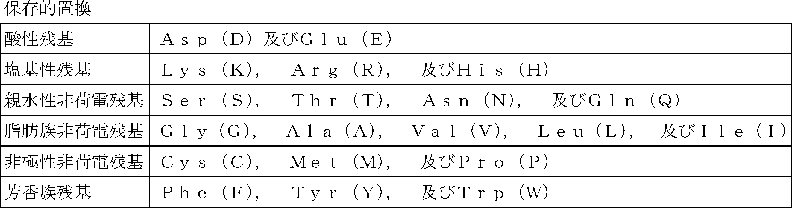 Figure JPOXMLDOC01-appb-T000001