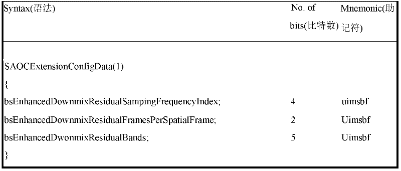 Figure GDA0000066821350000222