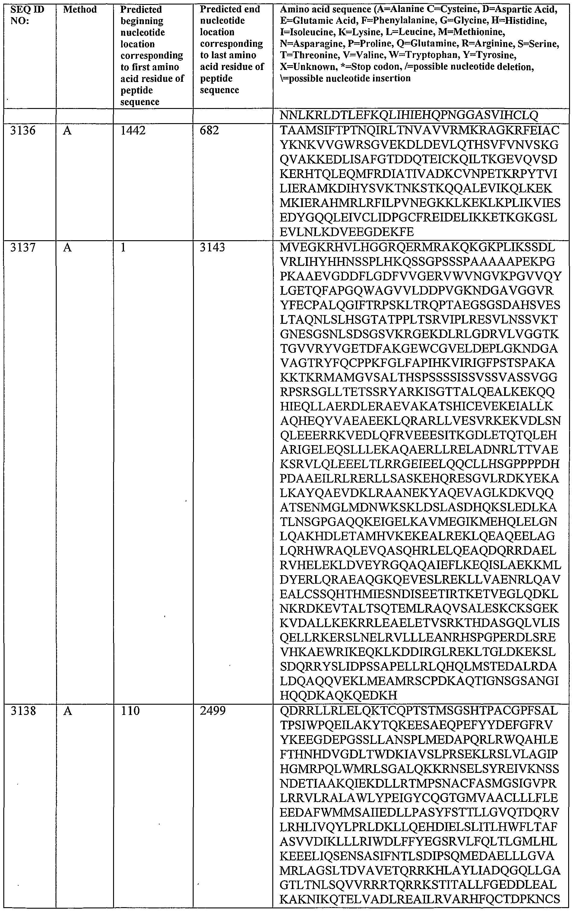 Figure imgf000263_0001