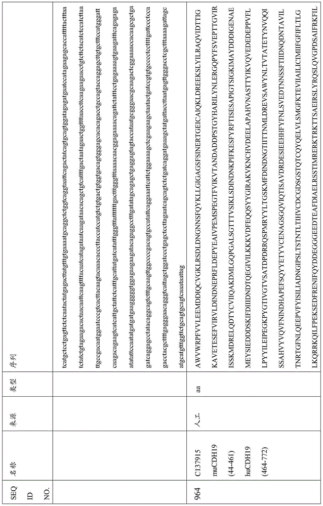 Figure BDA0000809210010002741